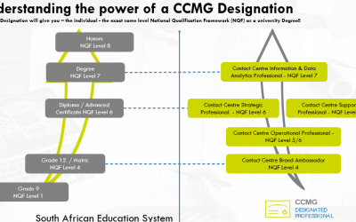 Advance Your Contact Centre Career with CCMG and Services SETA
