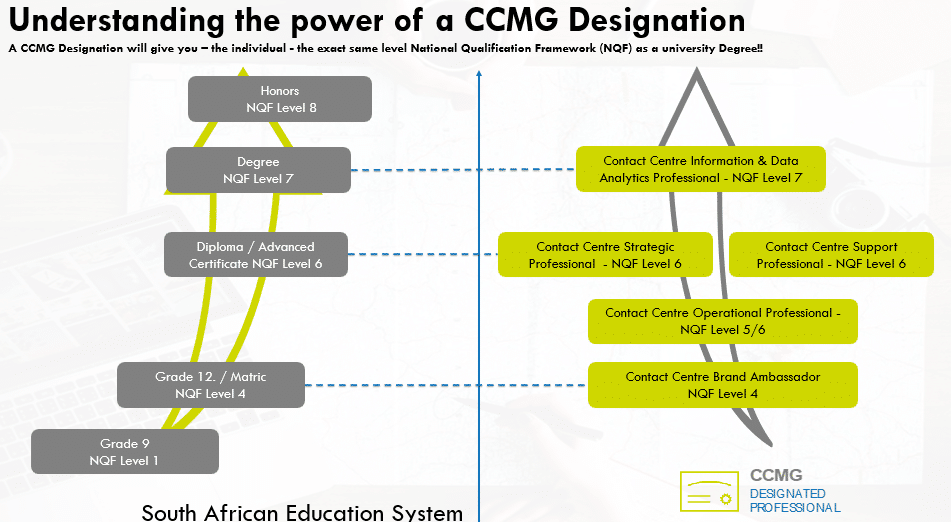Advance Your Contact Centre Career with CCMG and Services SETA